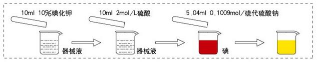 器械液檢測方法.jpg